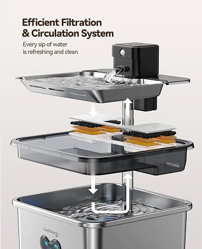 Cat Water Fountain Cordless: [Visual Filter] & [Heavy-Duty Stainless Steel] FEELNEEDY- Premium, Durable Design. 3.2L/108oz, 4000mAh Battery Operated Pet Fountain with Sensor, for Cats and Dogs thumbnail 7