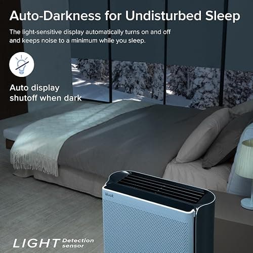 LEVOIT Air Purifiers for Home Large Room with 3-Channel Air Quality Monitor, Washable Pre-Filter, AHAM VERIFIDE, HEPA Sleep Mode for Pet, Allergy, Smoke, Dust, Alexa Control, 2655 Ft², EverestAir-P thumbnail 9