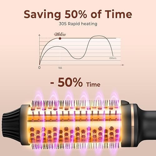 Heated Round Brush,UMIGA 38mm Thermal Brush Lockenbürste LCD Dual PTC 120-210℃, Erhöhen Sie das Haarvolumen, Lose Locken, Dualspannung thumbnail 5