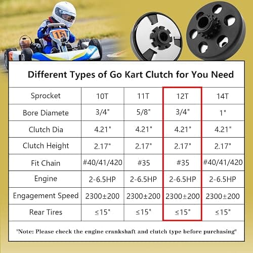 Centrifugal Clutch 3/4" Bore 12 Tooth for #35 Chain, Perfect for Predator 212, Honda GC GX Engines and Most 2-6.5HP Small Engines. Fit for MiniBike, Go Kart, Lawnmower, Included Bolt and Washer Kit. thumbnail 6