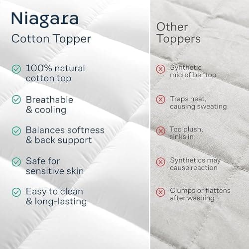 Niagara Sleep Solution 100% Cotton Top Full Non-Slip Mattress Topper - Cloud-Like Mattress Pad for Back Pain Relief - Extra-Grip, Breathable & Naturally Cooling for Hot Sleepers, White thumbnail 8