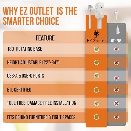 EZ Outlet Electrical Outlet Extender. Access Hard-to-Reach Outlets! Features USB-A, USB-C, and 2 AC Outlets, Extends 22"-34", Rotates 180°. Use Behind Couches, Nightstands, Desks, and More. thumbnail 8