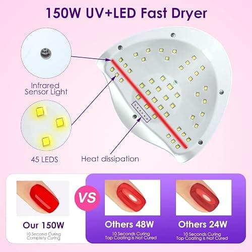 Liteland UV Gel Nail Lamp,150W UV Nail Dryer LED Light | for Gel Polish-4 Timers Professional Nail Art Accessories,Curing Toe Nails thumbnail 3