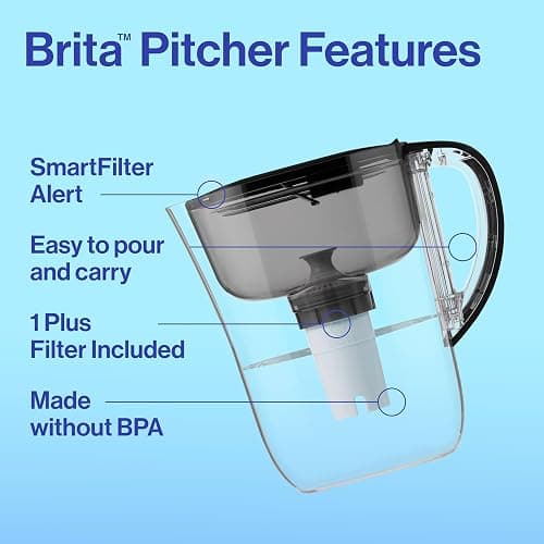 Brita Small 6 Cup Water Filter Pitcher, 1 BritaPlus Filter, Metro, Black (Package May Vary) thumbnail 2