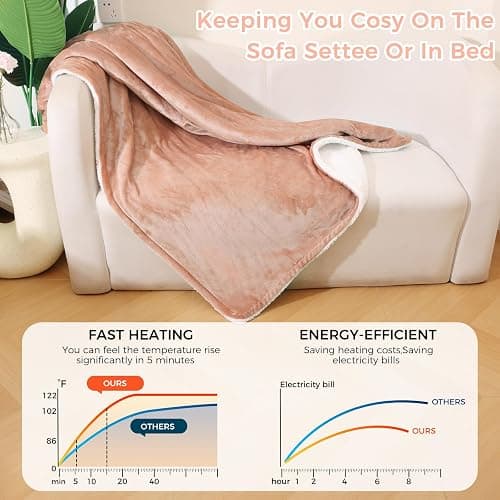 PROALLER Heated Blanket Electric Blanket Pink 50x60in, 10 Levels &1-9H Timer Auto-Off, Machine Washable, Soft Flannel Sherpa Full Body Warming, Sofa Bed Office Use, Heating Blanket thumbnail 3