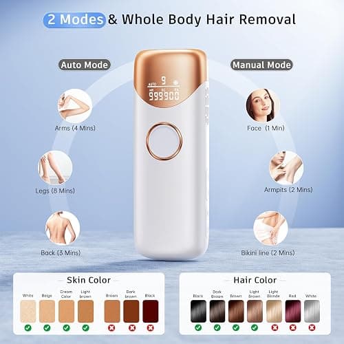 Laser Hair Removal Ubroo IPL Hair Removal Device with 5℃ Ice Cooling, 3 In 1 Painless Hair Removal For Women Men Permanent Face Body Beauty Care (Gold) thumbnail 3