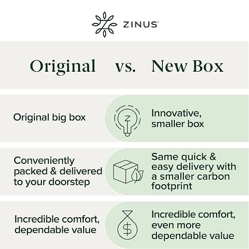 ZINUS 10 Inch Queen Green Tea Memory Foam Mattress [New Version], Fiberglass Free, Medium Firm Feel, Zoned Pressure Relief, Certified Safe Foams & Fabric, Mattress in A Box thumbnail 10