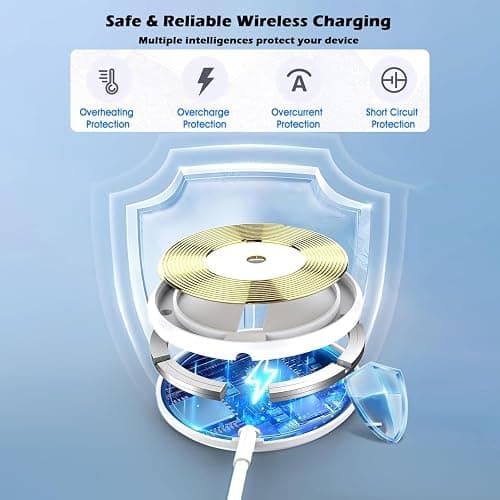 Magnetic Charger for iPhone 17,Mag-Safe Fast Wireless Charging 2Pack 15W 6Foot Magnetic Apple Charger Pad with 2Pack USB C PD Fast Charging Block for iPhone 17/17 Pro/16 ProMax/Plus/15,AirPods 3/Pro 2 thumbnail 3