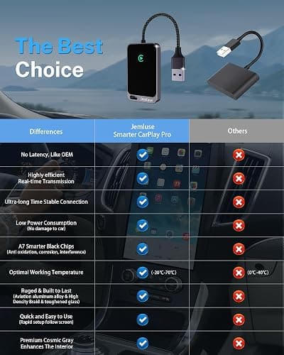 Jemluse Wireless CarPlay Adapter for Apple iPhone - Multi-User Seamless Connection for Convert Wired to Wireless Car Play Adapter - No Latency from iOS 10+ to Screen w/USB C (Gray) thumbnail 4