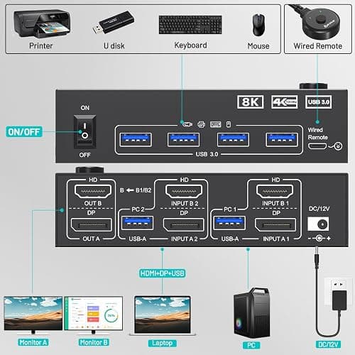 4K@144Hz KVM Switch 2 PC 2 Monitor 8K@60Hz,MLEEDA HDMI+Displayport Commutateur KVM Dual Monitor pour 2 Ordinateurs Partagés 2 Moniteurs et 4 Ports USB3.0,Télécommande Filaire et USB Câbles thumbnail 4