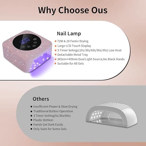 Kikugu Cordless UV LED Nail Lamp,72W Rechargeable UV Light for Gel Nails with 5 Timer Setting Quick Dry Curing Lamp with Display Auto Sensor for Salon & Home(Pearl Pink Diamond) thumbnail 6