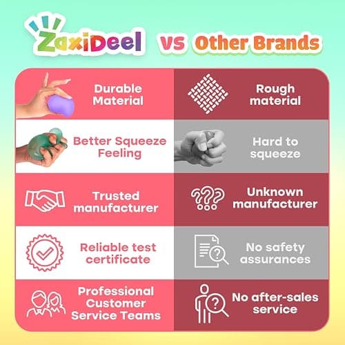 Fidget Toy Stress Cube 6 Pack - Squishy Fidget Toys for Relaxation, High Density Gel Filled, Fidgets for Classroom, Sensory Calming Toys for Kids Adults Children Teens thumbnail 6