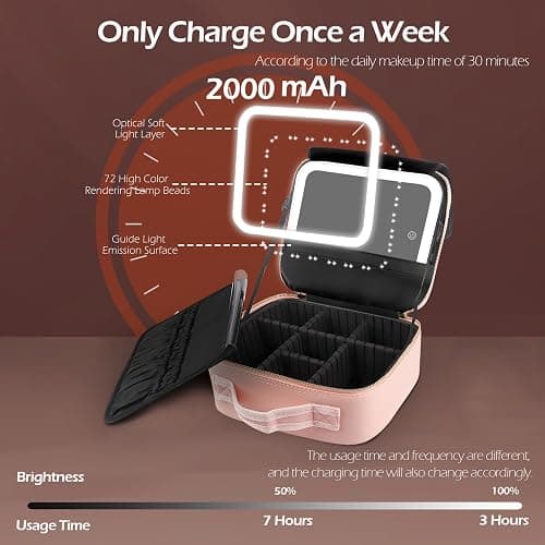 MOMIRA Travel Makeup Bag Cosmetic Bag with Lighted Mirror, Adjustable Brightness in 3 Color Scenarios, Waterproof, 10x Magnifying Mirror, Rotatable Independent Light Mirror- Pink(Solid) thumbnail 4