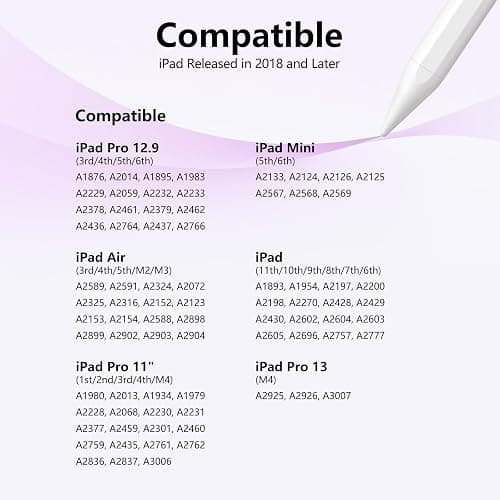 Stylus Pen for iPad 6th-11th Generation-2X Fast Charge Active Pencil Compatible with 2018-2026 Apple iPad Pro 11"/12.9"/M4, iPad Air 3/4/5/M2/M3/M4,iPad mini 5/6/7 Gen-Gradient White Pink thumbnail 5