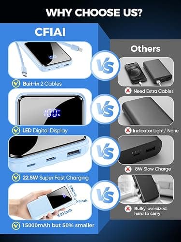 CFIAI Portable Charger 15000mAh Slim Power Bank with Built in Cables | 22.5W Fast Charge, Travel Essential, 50% Larger Capacity USB C Battery Pack for iPhone Samsung Google Android, Glacier thumbnail 3
