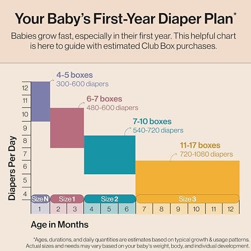 The Honest Company Daytime Diapers, All the Alpacas, Size Newborn, 72 Count | Baby Diapers, Size Newborn, 72 Ct. Hypoallergenic, Up To 100% Leak Protection, Plant-Based, OEKO-TEX Certified. thumbnail 8