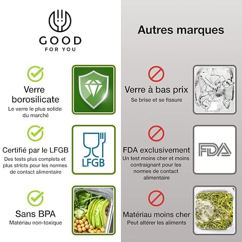 Lot de 10 Boites Repas - Boites de Conservation Alimentaire Idéales pour Préparer des Repas Sains - Boites en Verre Hermétiques sans BPA - 10 Boites Alimentaires et 10 Couvercles Étanches thumbnail 8