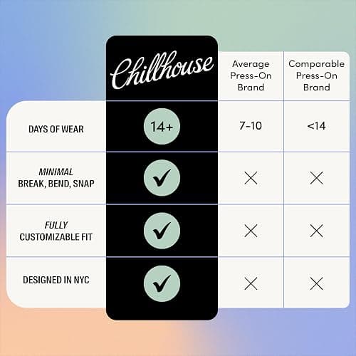 Chillhouse - Chill Tips, Press on Nails Kit - Aprés All Day (Oval) - 30 Nail Shapes & Sizes - Up to 2 Weeks of Wear - Customizable Fit - Reusable - Latina Founded & Women Owned - Beauty & Self Care thumbnail 5