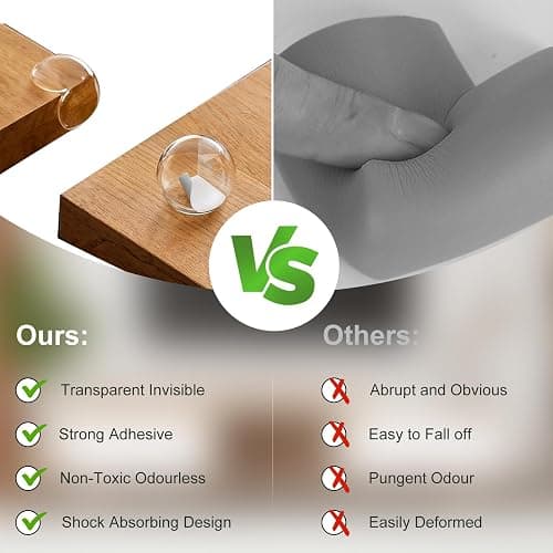 36 Pack Corner Protector Baby, Table Corner Protectors for Baby Clear Corner Protectors for Furniture Corner Guards Baby Proof Bumpers Corner Covers Baby Safety Child Proofing thumbnail 4