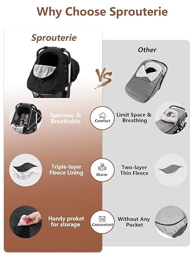 Car Seat Cover Baby Winter: Sprouterie Carseat Canopy for Babies - Infant Cold Weather Shield with Zipper Peeping Window Warm and Cozy Waterproof Universal Fitted Black for Boy Girl Neutral Newborn thumbnail 8