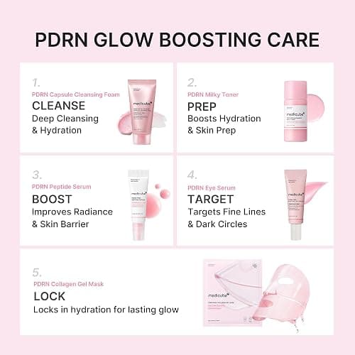 medicube PDRN Glow Essentials Kit, Mini Skincare Travel Set, 5-Step Routine thumbnail 4