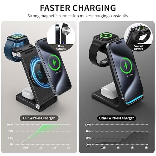 2025 Traveling Wireless Mag-Safe Fast Charging Station,Magnetic 3 in 1 Charger with Light for iPhone 17 16 15 14 13 12 Pro Max Plus,Apple Watch Series & Air pods 4 3 2 Pro-Gifts for Wife & Husband thumbnail 3