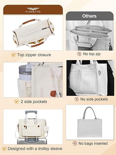 FIORETTO Womens Canvas Tote Bag Purse with Individual Compartment, Zipper Top, Reinforced Bottom & Luggage Sleeve thumbnail 6