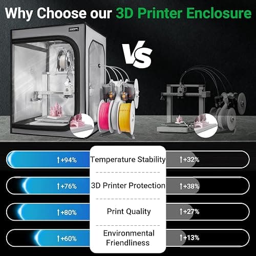 3D Printer Enclosure for Bambu Lab A1/A1 Mini-Large Fireproof&Dustproof 3D Printer Cover with Constant Temperature Control, Noise Reduction and LED Light for Home/Office DIY 3D Printing,520x600x700mm thumbnail 7