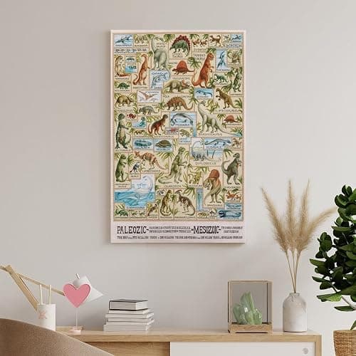 Dinosaur Poster Dinosaur Evolution Science Poster for Kidsstyle 12x18inch(30x45cm) thumbnail 8