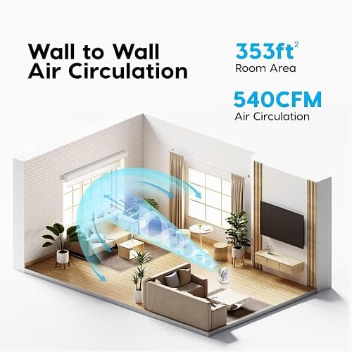 IRIS USA WOOZOO Air Circulator Fan with Remote, Oscillating, 5 Speeds, 82ft Max Air Distance, 90° Adjustable Tilt, 30db Quiet Motor, Small Fan for Bedroom, Office, Dorm, White thumbnail 4
