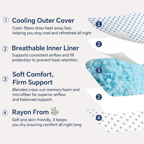 LOVELYREST Queen Pillow 1 Pack, Cooling Shredded Memory Foam Pillow | Adjustable Loft, Balanced Support, Medium Firm Feel, Side Back Stomach Sleepers, Washable Cover, Airflow Design, Easy Care thumbnail 4