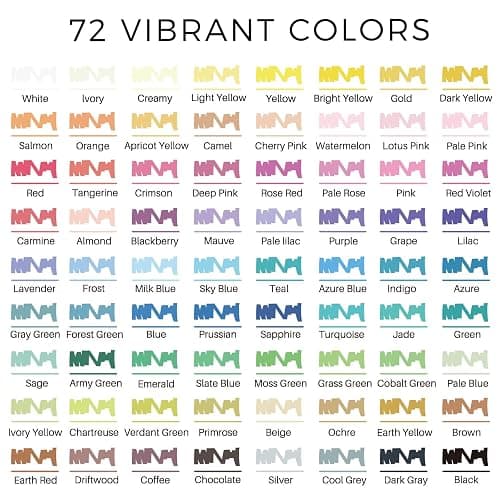 Artecho Acrylic Paint Markers 72 Colors with Bag（ Brush Tip and Fine Tip ） | Ideal for Rock Painting, Stone, Wood, Paper, Canvas, Ceramic, Glass, Fabric & DIY Crafts thumbnail 2