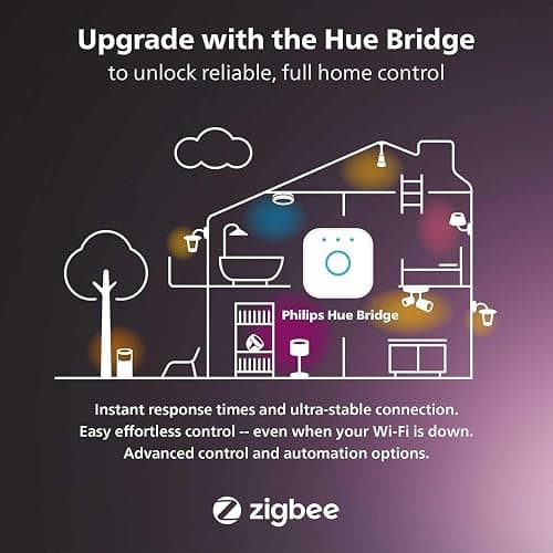 Philips Hue Smart 75W A19 LED Bulb - White and Color Ambiance Color-Changing Light - 1 Pack - 1100LM - E26 - Indoor - Control with Hue App - Works with Alexa, Google Assistant and Apple Homekit thumbnail 8