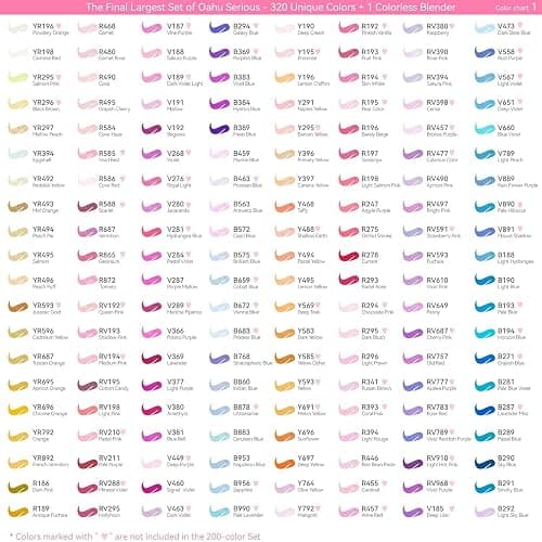 Ohuhu Alcohol Markers 320 Colors - Chisel & Fine Double Tipped Art Markers for Artists Adults Coloring Drawing Sketching Illustration - Alcohol-based Refillable Ink thumbnail 7