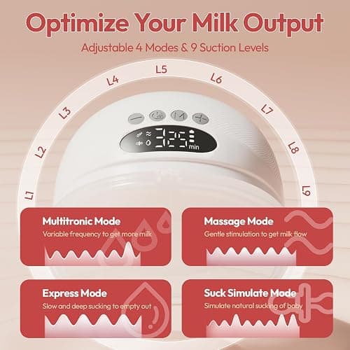 NCVI Electric Breast Pump Hands Free 8131, Wearable Portable Breastfeeding Pumps with 4 Modes 9 Levels, Rechargeable Ultra Quiet Milk Pump, Includes 19/21/24mm Comfortable Flanges (2 Pack, White) thumbnail 2