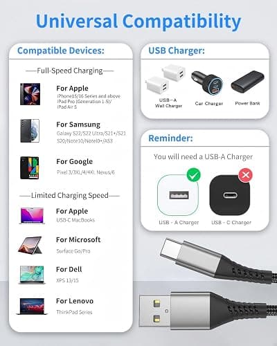 USB A to USB C Cable 2ft, 2 Pack Braided USB Type C Cable Fast Charging Cord, 2 ft USB to USB-C Cable for Car iPhone 15 16 17 Pro Max, iPad Air Pro, Samsung Galaxy S24 S23 Ultra, USBA to USBC Cable thumbnail 7