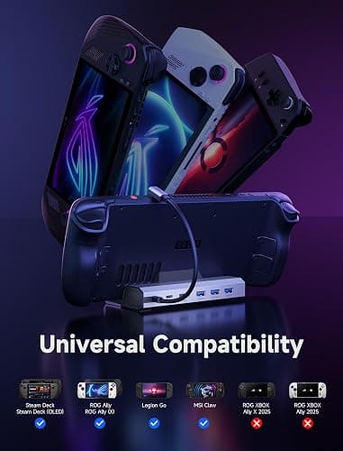 JSAUX 4K@120Hz Docking Station and 100W Charger Compatible with ROG Ally X/Steam Deck OLED/Legion Go (S), 6-in-1 Dock with HDMI 2.1, Gigabit Ethernet, 3 USB 3.0 and 100W Charge-HB0603 thumbnail 4