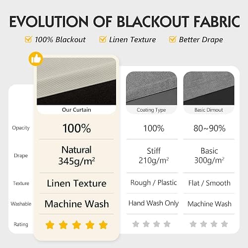 FMFUNCTEX 100% Blackout Beige Curtains 84 Inches for Bedroom, 2 Panels | Black out Drapes, Thermal Insulated Noise Reducing, Textured Weave, Room Darkening, Window Curtain, for Living Room,Grommet thumbnail 3