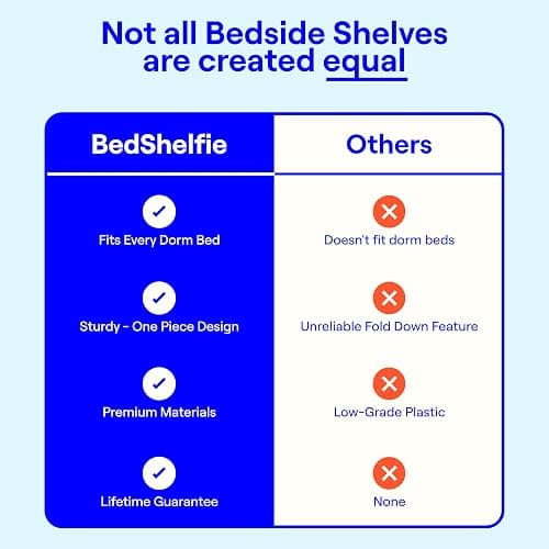 BedShelfie Bedside Shelf for Dorm Room Bunk Bed & Top Bunk, College Dorm Room Essentials, Bedside Caddy, Clip on Floating Tray, Bed Side Table Storage, Loft Nightstand Decor - Dorm Essential, White thumbnail 6