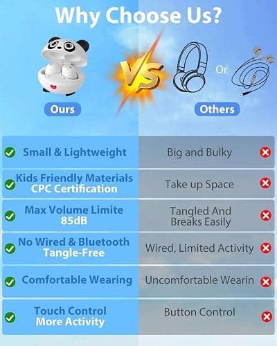 COOTIMOCK Wireless Earbuds for Kids, Built with Mic, 85dB Safe Volume, Light Weight, Bluetooth 5.3, IPX6 Waterproof, Passive Noise Cancelling, Girls Boys Teen Earbuds for School Travel, Panda thumbnail 3