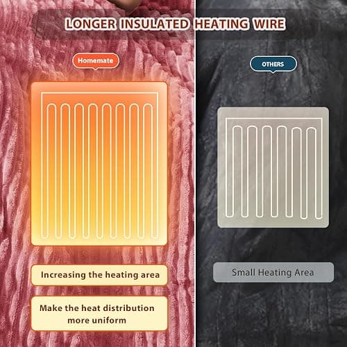 Homemate Heated Blanket Electric Throw - 50"x60" Heating Blanket Throw 1/2/4/6/8 Hours Auto-Off 10 Heat Levels Over-Heat Protection Soft Flannel Sherpa ETL Certification thumbnail 5