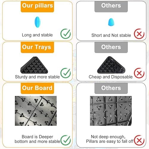 Triangle Chain Strategy Board Game, Geometric Chess Puzzle Games, Chain Triangle Chess Game with Rubber Band for Kids Adults Family Party Night 2 to 4 Players thumbnail 4
