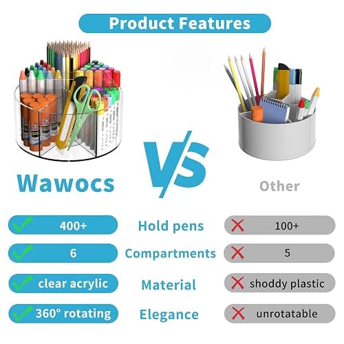Rotating Markers Organizer for Kids, Acrylic Lazy Susan Organizers for Desks, 360 Degree Spinning Pencil Holders Pen Holders, Clear Arts and Crafts Organizer Storage, Art Supply Storage 6 Compartments thumbnail 3