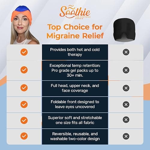 Soothie Migraine Cap & Headache Cap - Cooling Headache Relief Cap for Migraines, Tension & Sinus Pressure - Wearable Migraine Mask & Ice Head Wrap - Cold Compress Hangover Cap, Total Blackout thumbnail 8