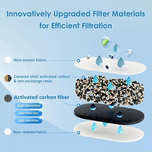 Waterdrop Water Filter Pitcher with 1 Filter, 5X Times Lifetime, Lasts 200 Gallons, for Fridge, Countertop and Gift, Reduces PFOA/PFOS, Chlorine, 7-Cup Capacity, Elfin, Pink thumbnail 6