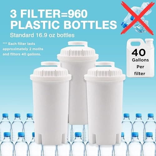 10-Cup Water Filter Pitcher with 5 Replacements & Electronic Change Reminder - Compatible Brita Water Pitcher Brita Filter Replacement thumbnail 7