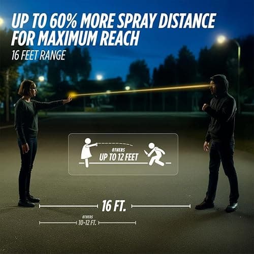 Guard Dog Security Quick Action Pepper Spray Self Defense Keychain, Maximum Strength 1.44 MC, OC Spray, 16-Foot Range, Twist-Lock Safety, Belt Clip for Easy Carry for Women and Men, Made in USA thumbnail 5