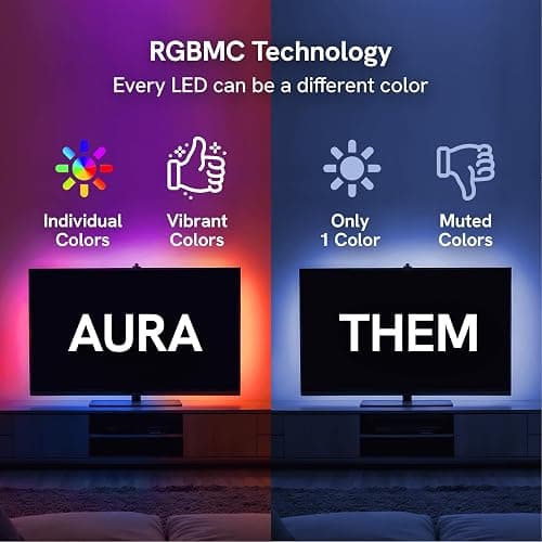 Aura TV Backlight Sync to Screen for 55-65 Inch TV, Camera-Based TV LED Backlight, High Color Sync Accuracy, Voice and App Control, RGB LED Strip Light, Immersive TV Lights thumbnail 4
