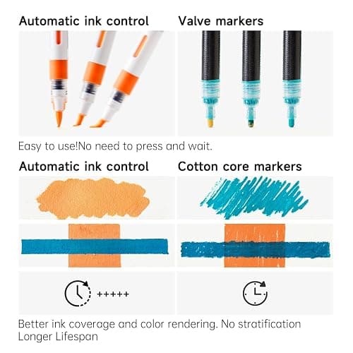 Shuttle Art Automatic Ink Control Acrylic Paint Markers, 60 Colors Brush Tip Acrylic Paint Pens for Rock Painting, Ceramic, Wood, Canvas, Glass, Stone, Fabric, Card Making, DIY Supplies, FlipFunAlong thumbnail 6