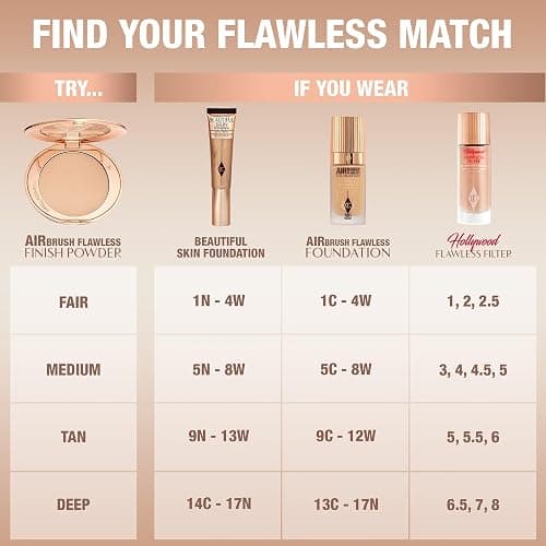 Charlotte Tilbury Airbrush Flawless Finish Setting Powder - Pore-Blurring Pressed Powder for Face Makeup to Minimize Shine with a Soft-Focus Finish thumbnail 11